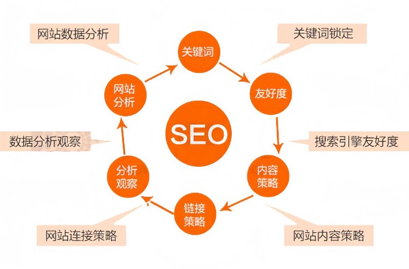如何成为一名优秀的网络营销师？——案例解读与心得