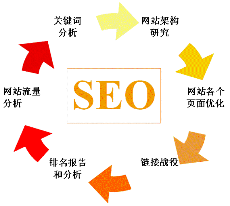 SEO优化是什么?企业网站如何做好它?